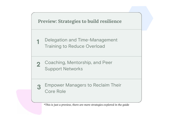 of managers report experiencing work-induced stress and fatigue. (2)